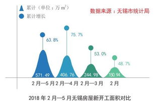 無錫區域固體廢物污染治理調研報告