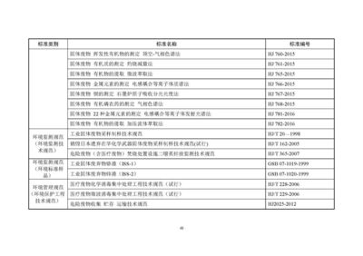 東和環保發布《2018年全國大、中城市固體廢物污染環境防治年報》 解讀固體廢物污染治理現狀與挑戰