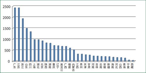 全國(guó)200個(gè)城市固體廢物污染防治年報(bào) 治理成效、挑戰(zhàn)與未來(lái)展望